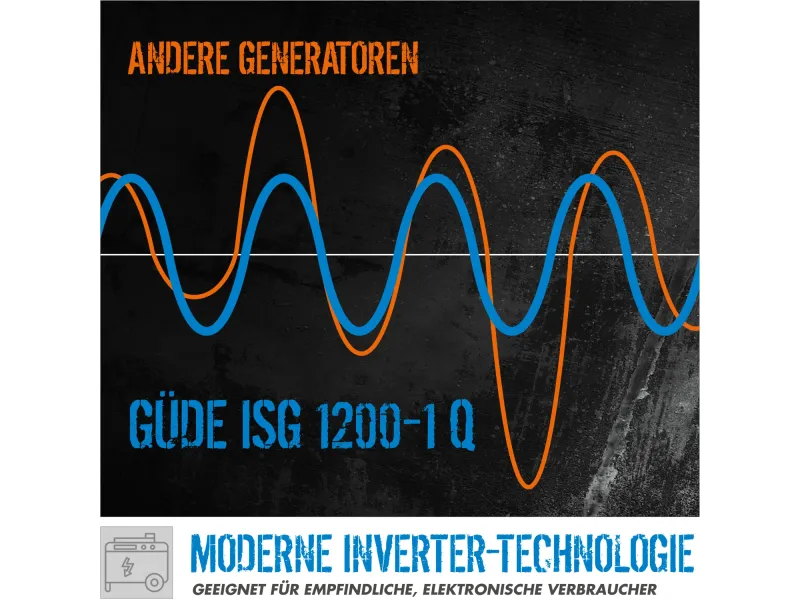 Güde Inverter Stromerzeuger ISG 1200-1 Q Benzin